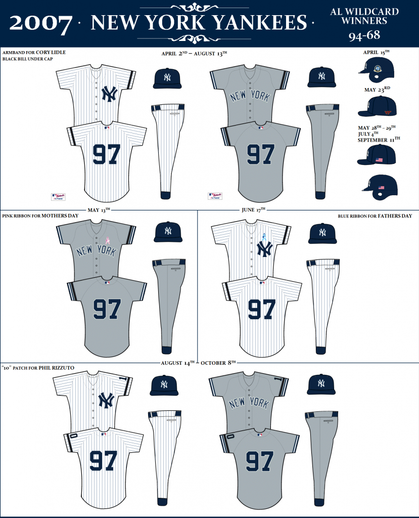 THE NEW YORK YANKEES UNIFORM DATABASE 20002012